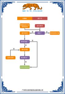 比特豹快排障信息系統運行維護服務的核心優勢